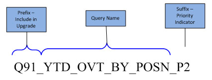 Workflow Diagram for Instructions for Renaming Queries