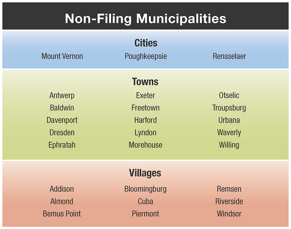 Table listing non-filing municipalities